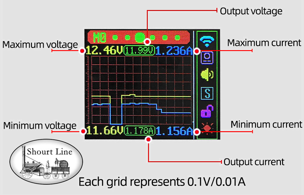 SL-DC-8-SPS-Set: Any Gauge SL 5882408 400W 50V 8.1A Max. Precision Digi Throttle w IR Remote Control + SL 5112408 Regulated PS 24V 8A AC supply w AC cord Moving voltage current display screen